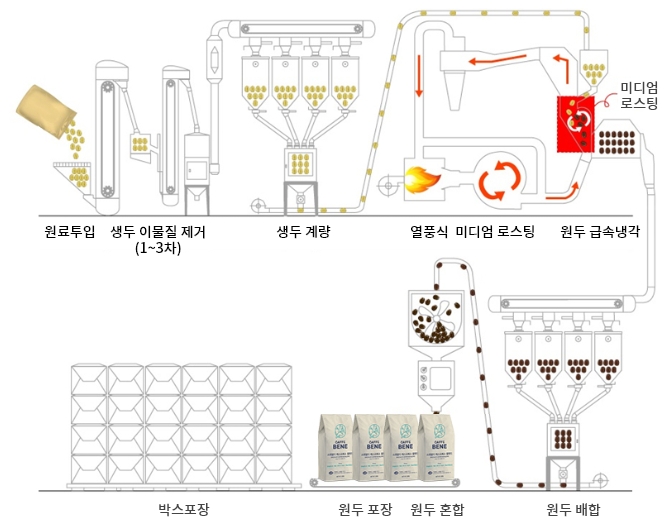 RFB system